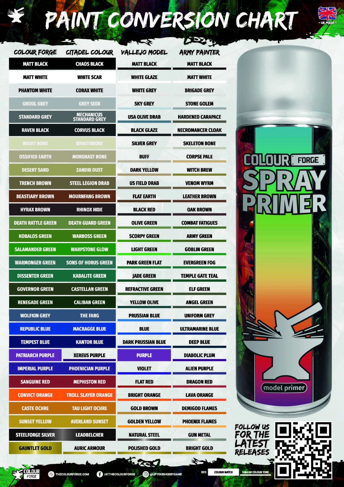 Colour Forge Spray Primers